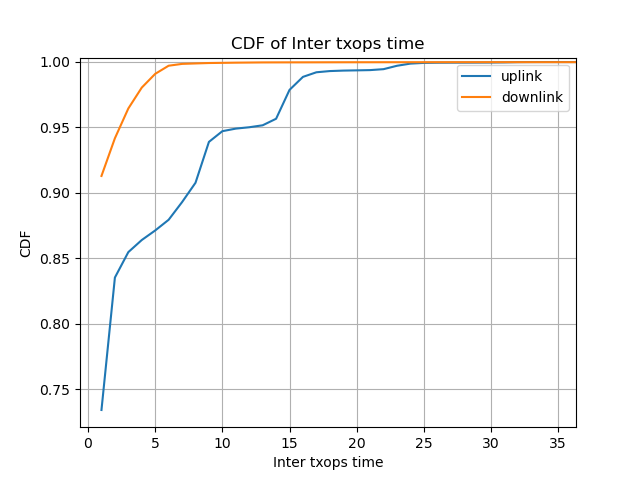 file 1 inter time