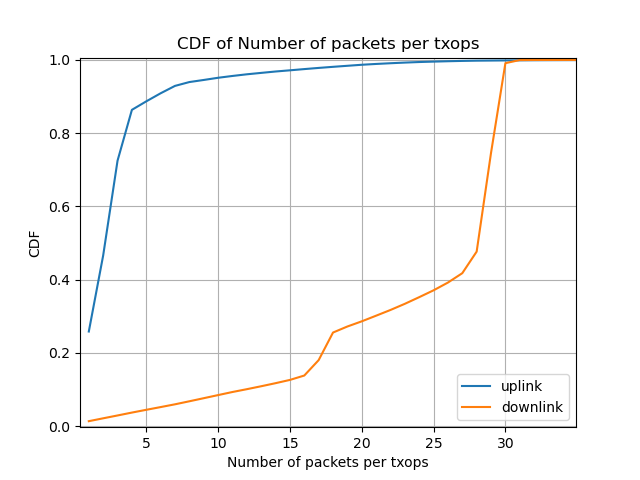 file 1 packet