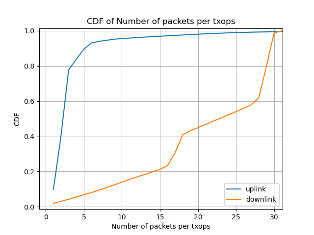 file 2 packet