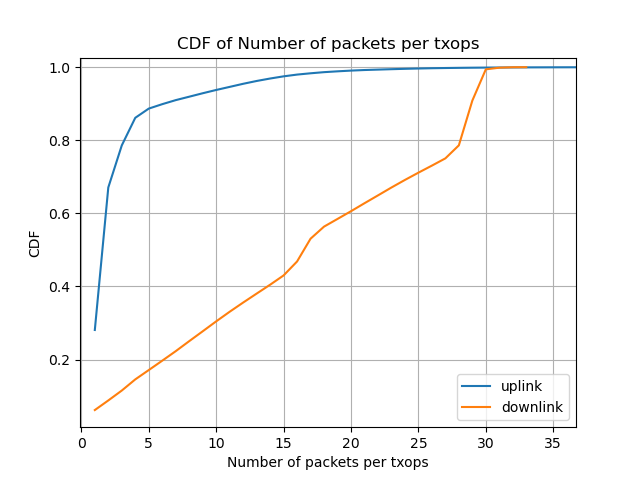 file 4 packet