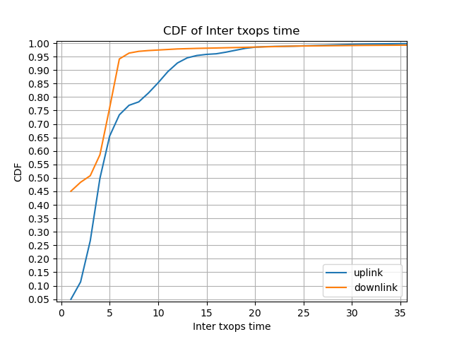 file 5 inter time