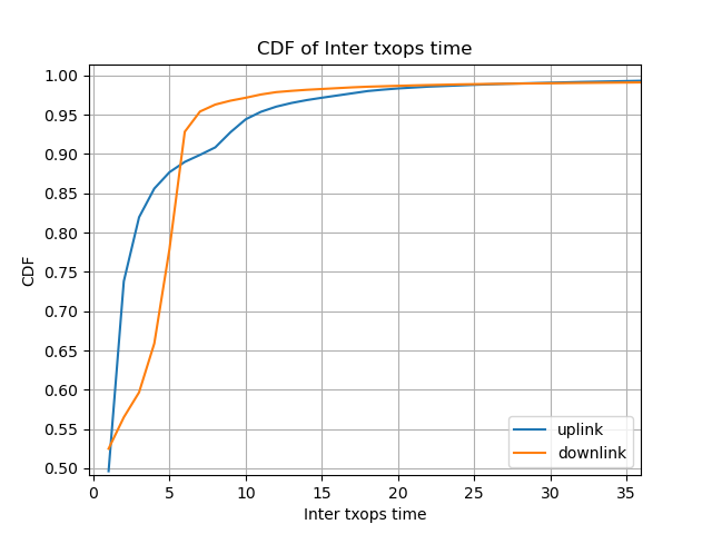 file 6 inter time