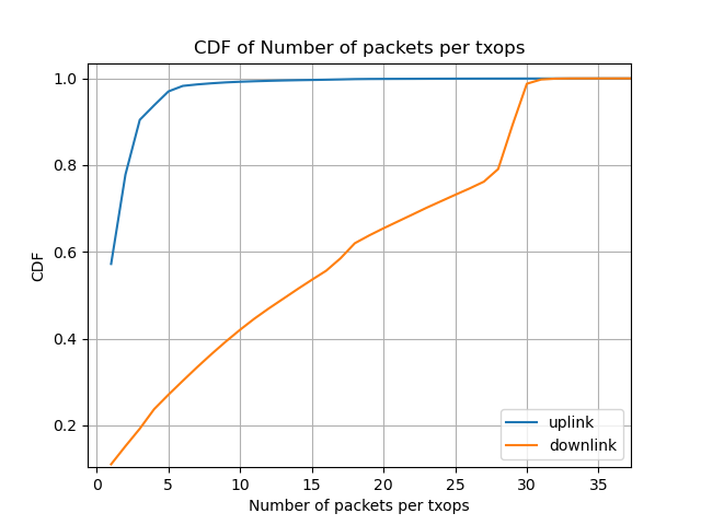 file 6 packet